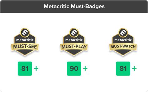 metacritic must play games|Every Switch 'Must.